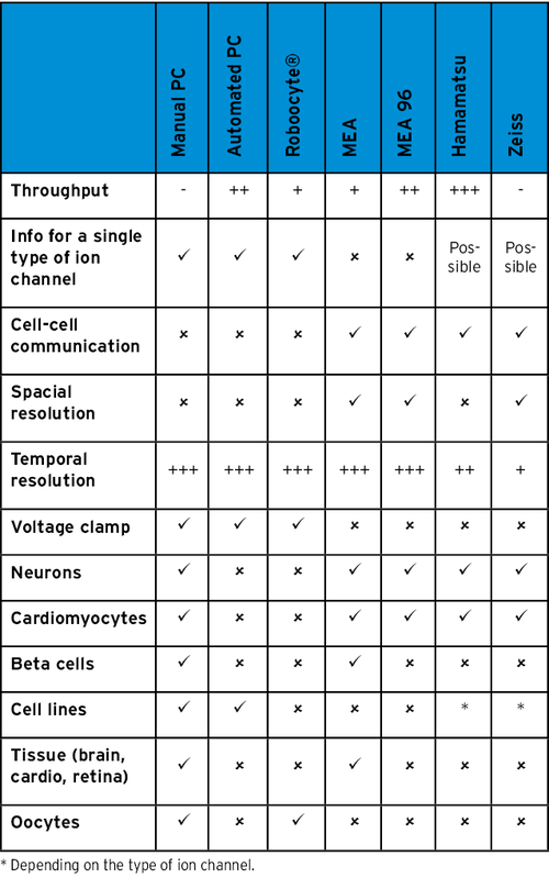 Electrophysiology Services