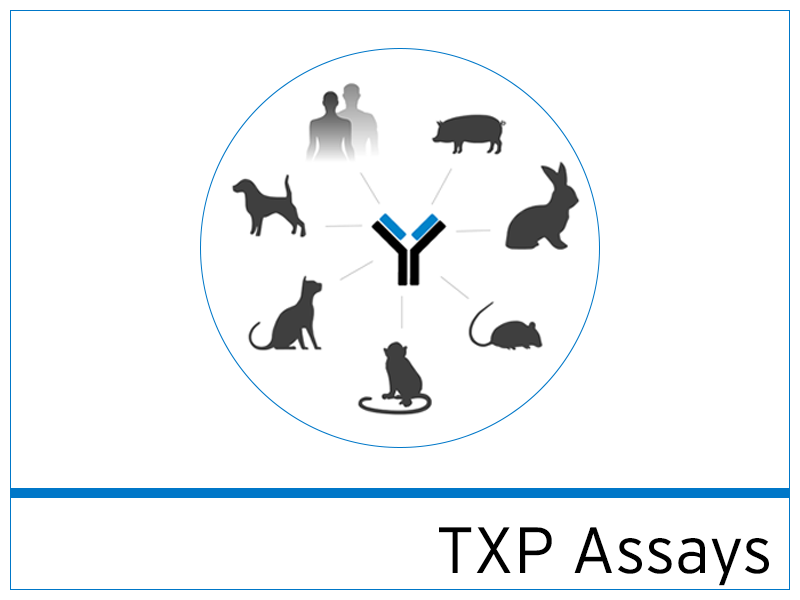MS-based immunoassays provide advantages over classical sandwich immunoassays